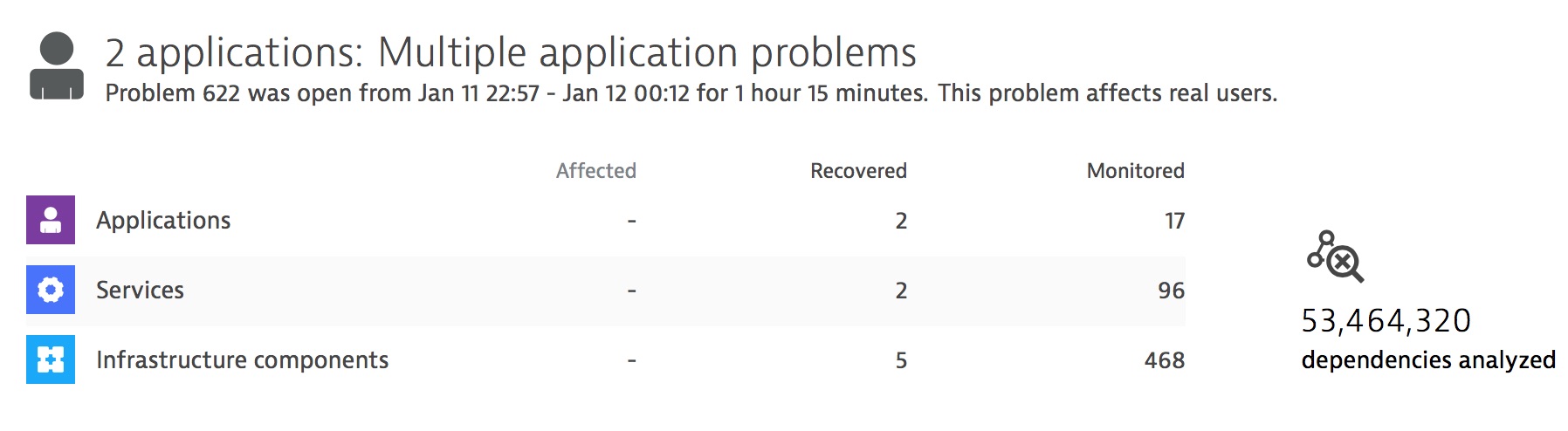 Multiple applications problems screenshot
