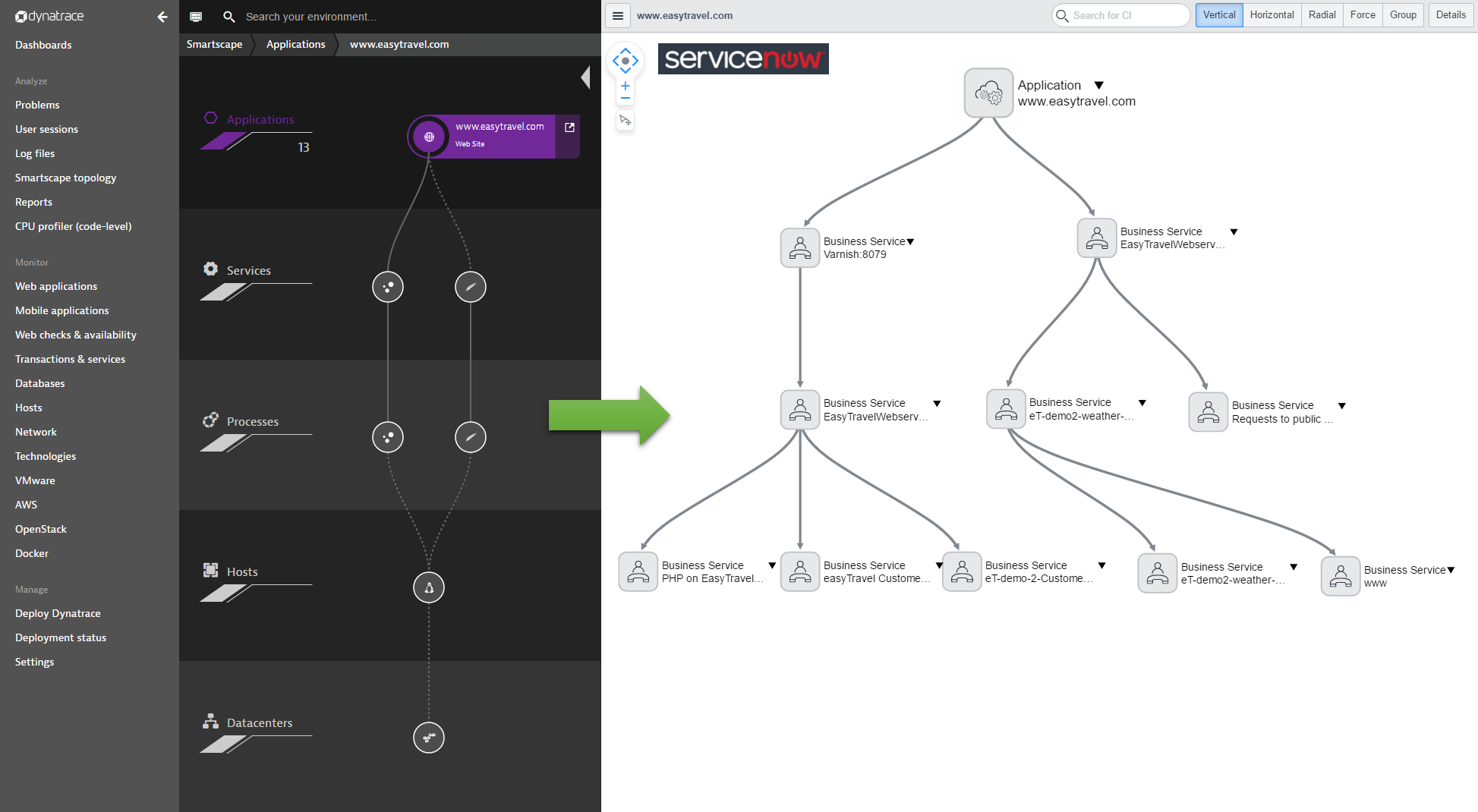 Seamless ServiceNow CMDB sync & problem detection Sns-Brigh10