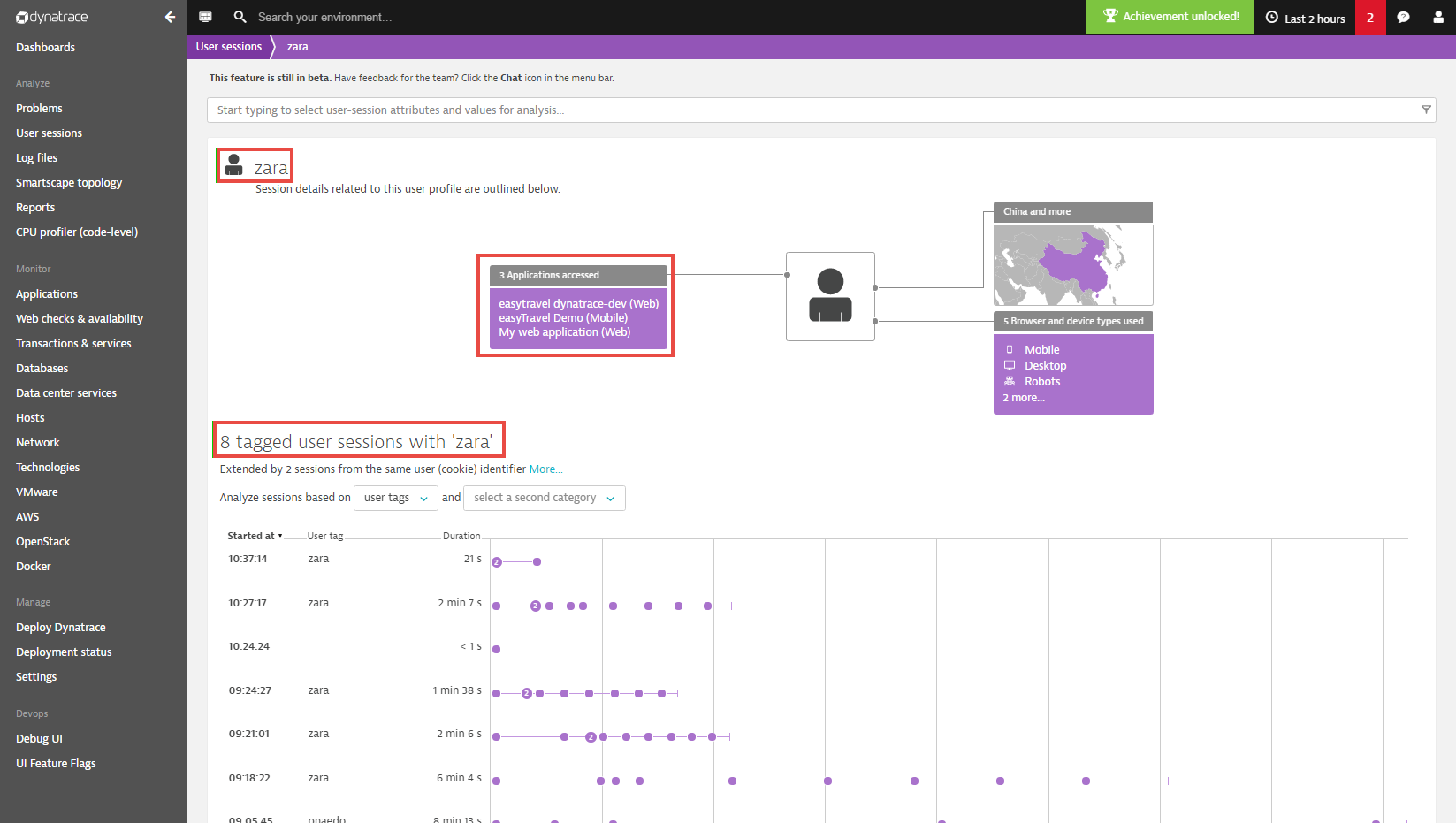 user session analysis