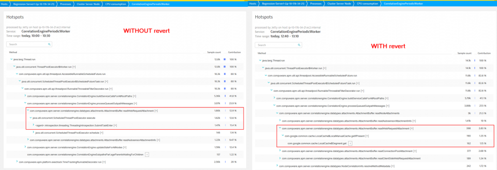 Comparing the Performance Hotspots on Code Level makes it easy to spot the difference between code changes and highlights the regression