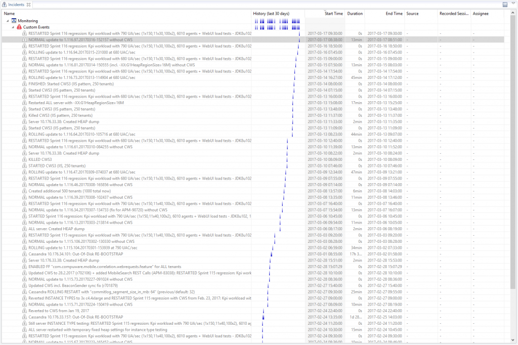 Custom Events can be sent to Dynatrace via a REST API. Makes it easier when analyzing test results as you implicitly know the configuration of the environment