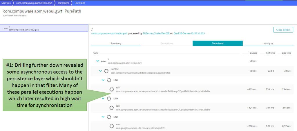 Method Level Details reveal what is going on. Parallel asynchronous access to the persistence layer that shouldn’t happen in this doFilter implementation