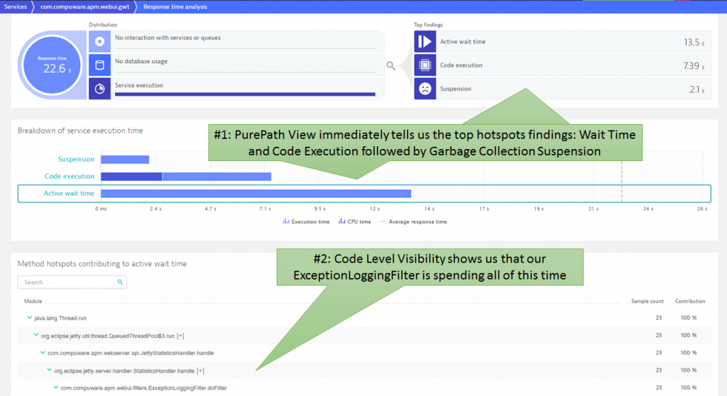 Automatic Top Findings for the Server-Side Response Time Hotspot Analysis show us Wait as the biggest contributor