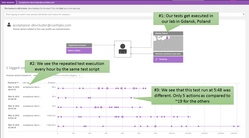 Dynatrace shows every single test execution for every single build. It’s easy to pick the test at 5:48AM which clearly shows a different pattern than the other tests