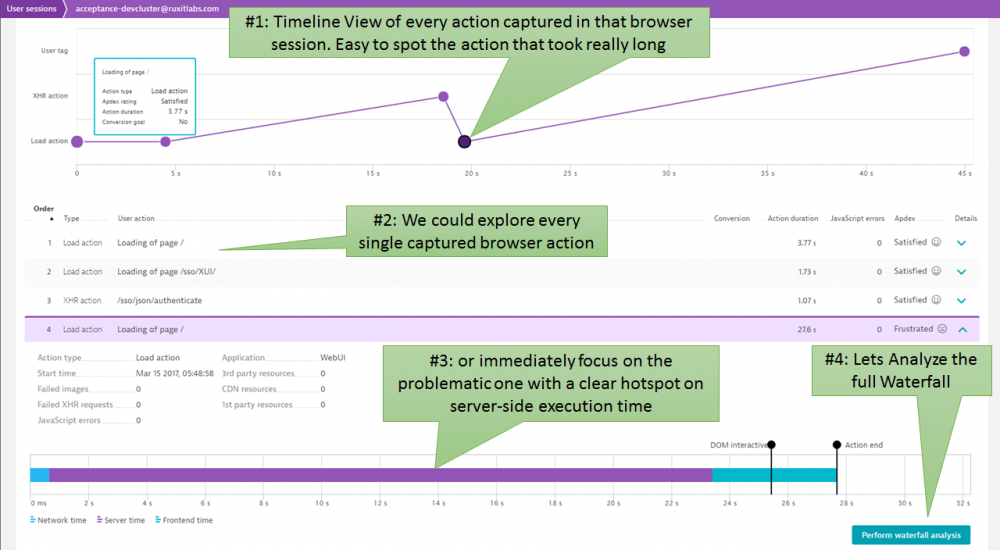 Dynatrace on Dynatrace: Detecting Architectural Regressions in Continuous Functional Testing