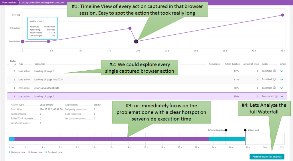 Dynatrace gives a great overview of every single action executed by the test script including pointing us to the root cause: a very long server-side request.