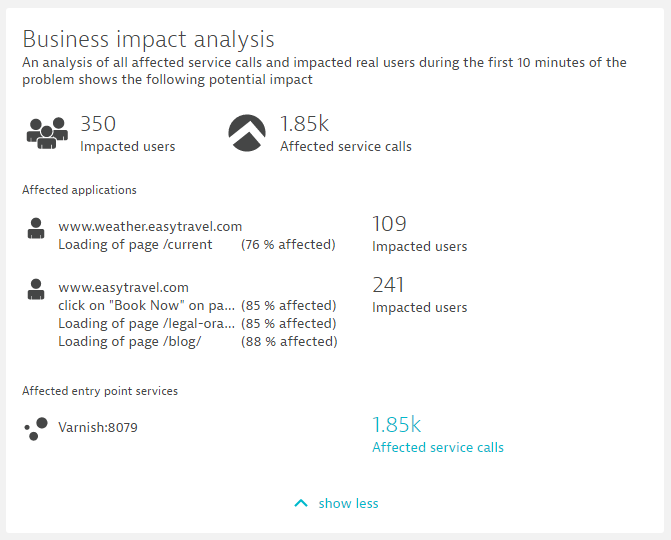 Business impact analysis