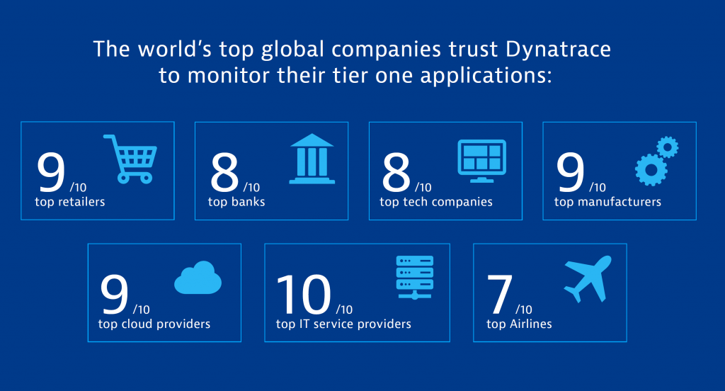 Strong growth and the largest market share puts Dynatrace at 1