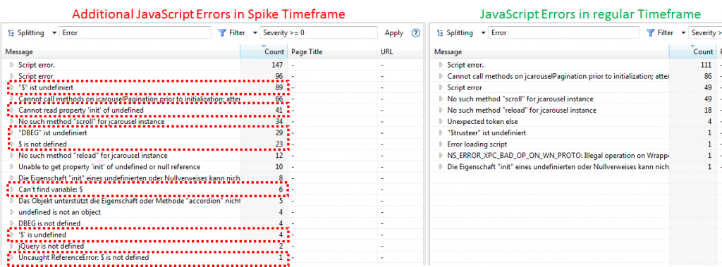 Comparing JavaScript Errors that happen in two different timeframes makes it easy to see which Errors are causing the spike