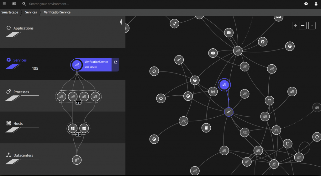 Dynatrace Smartscape showing an entire IT infrastructure