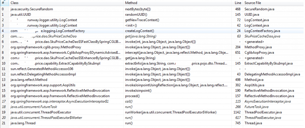 When analyzing Thread Dumps we also get to see the full stack trace for every thread. This helps to understand who calls nextBytes