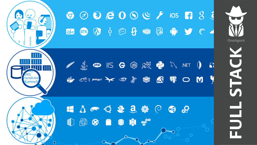 Graphic Full stack monitoring