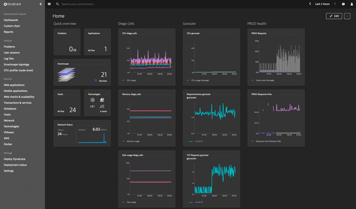 Dynatrace provides full-stack insight into Cloud Foundry