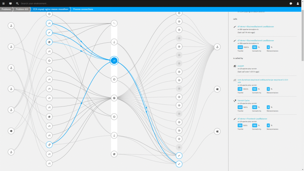 Shift-Left: Analyzing and stopping performance, scalability and architectural regressions early on by integrating Dynatrace Artificial Intelligence into in your CI/CD Pipeline