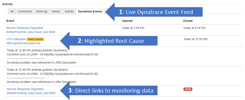 JIRA Tab showing live Dynatrace events feed, highlights root cause and provides direct link to Dynatrace root cause data