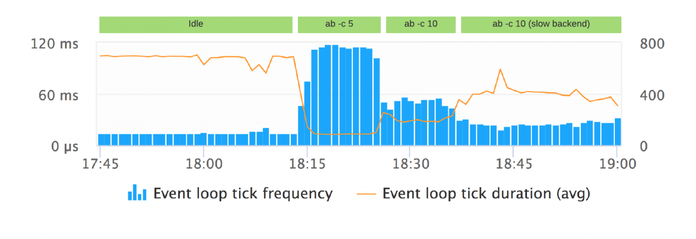 Exception in server tick loop. Event loop js. Node js event loop. Event loop js определение. Event loop php.