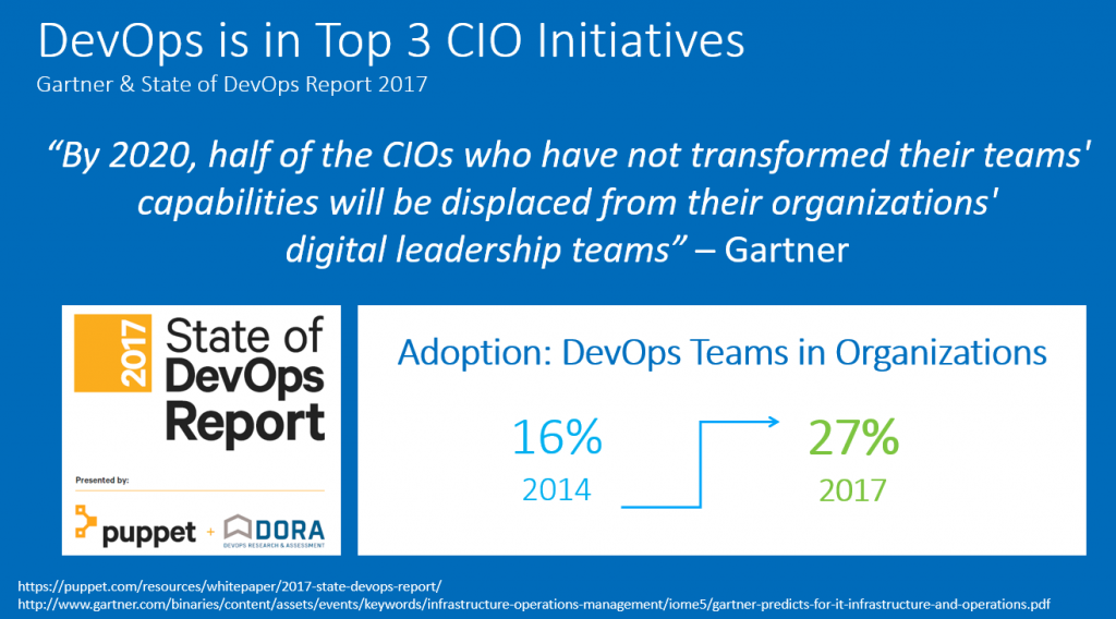 DevOps is a mandatory CIO Initiative. DevOps is Mainstream! Do it or lose your job!