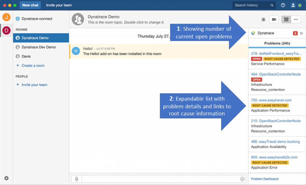 Dynatrace Live Problem Feed in the HipChat sidebar. Makes it easy for DevOps teams to jump on and fix problems in real time