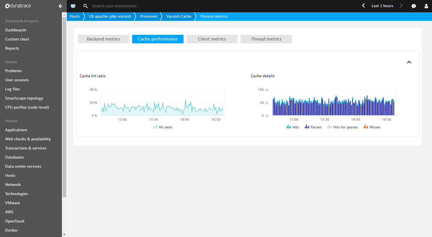 Introducing Varnish cache monitoring Dynatrace blog