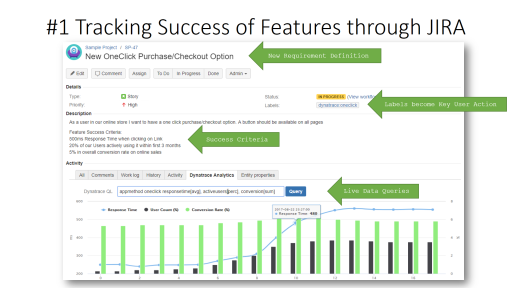 Live Monitoring Data per Feature shown in Jira Ticket