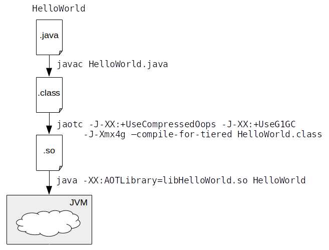 compile html code