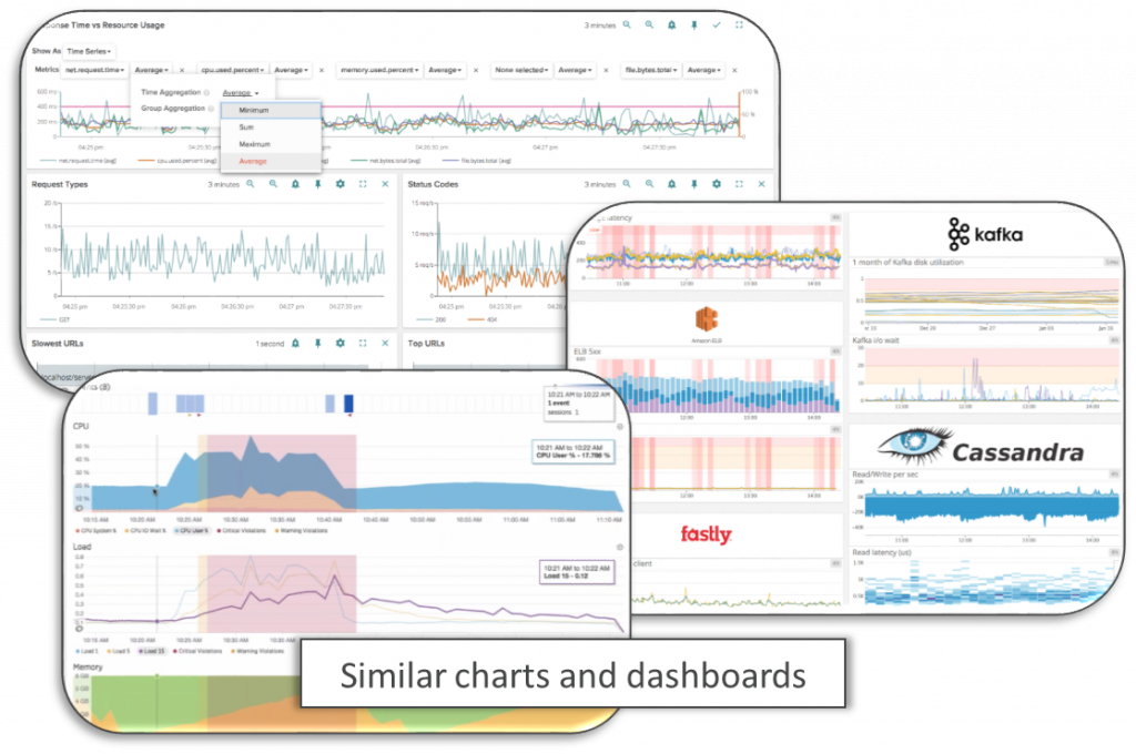 New Relic Metric Data Chart