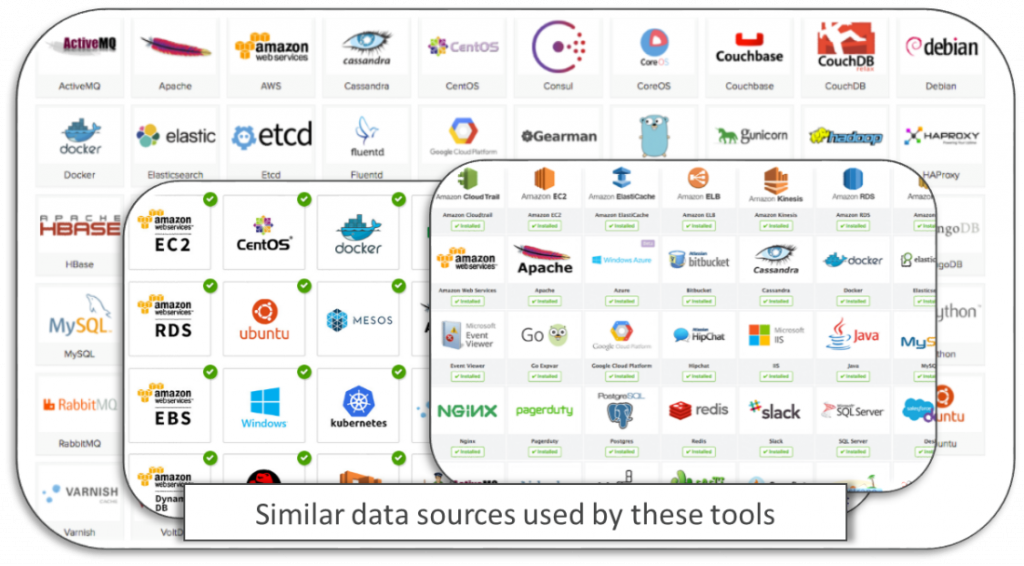 New Relic Metric Data Chart