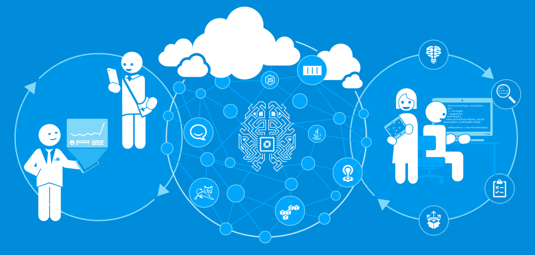 dynatrace machine learning