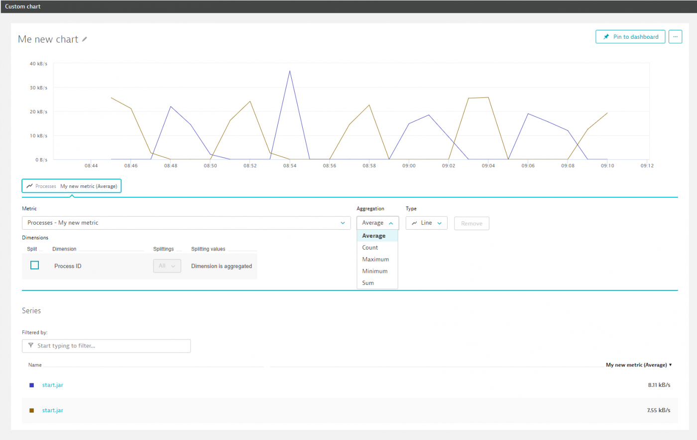 Custom charting now supports metrics from custom monitoring plugins