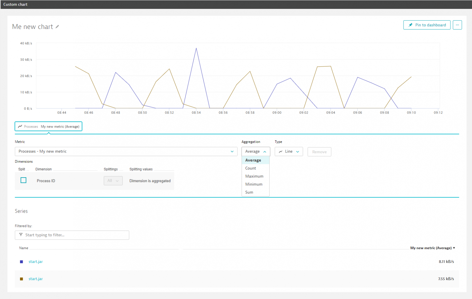 Трекер плагин. Клик чарт. Dynatrace dashboard.