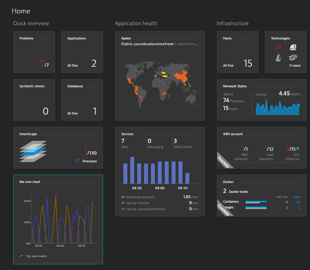 Custom charting now supports metrics from custom monitoring plugins