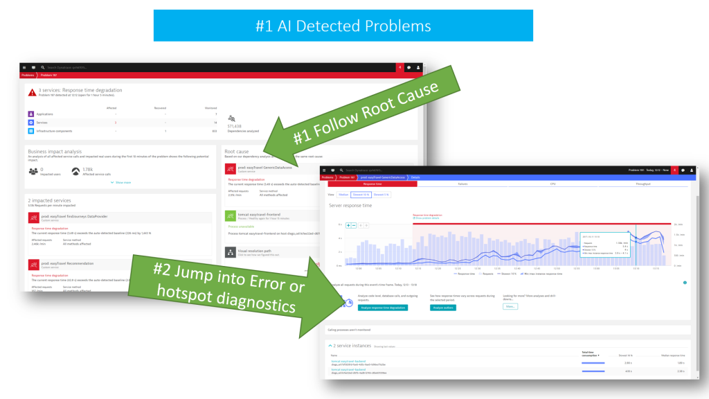 Dynatrace AI detects problems during an increase workload load test and immediately points to the technical root cause.