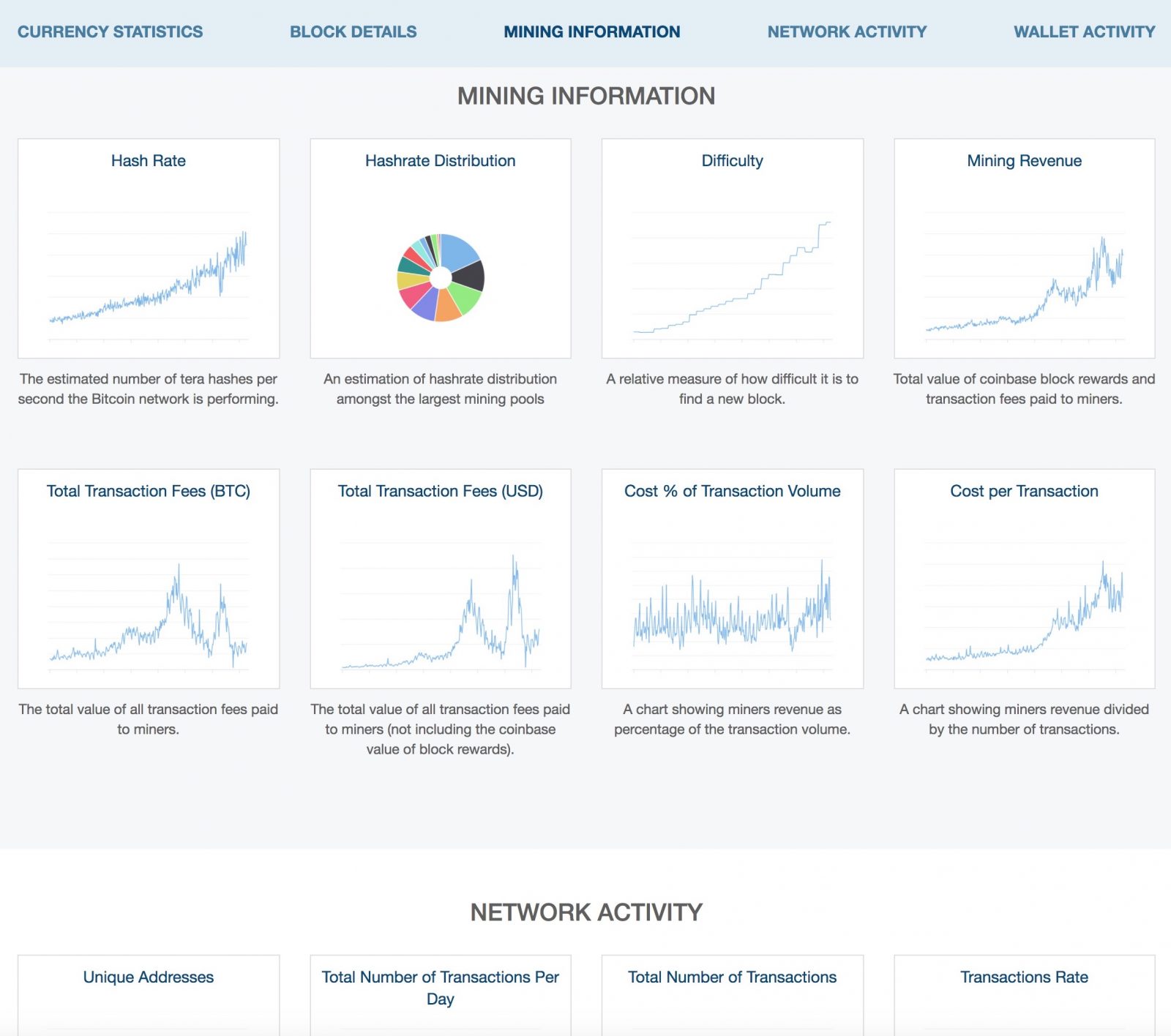 blockchain performance metrics