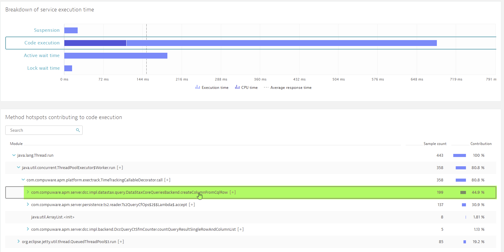 Code execution view