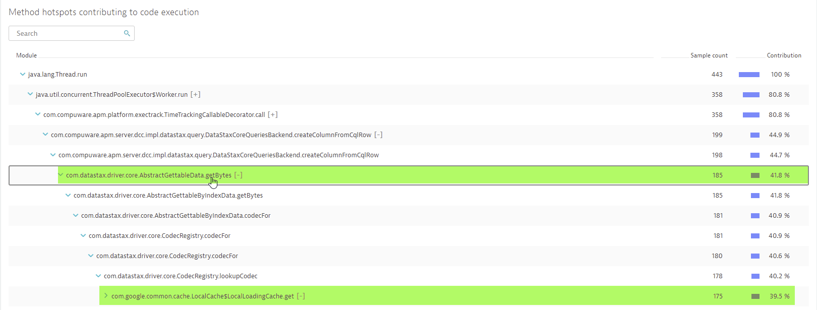 method hotspot contributing to code execution