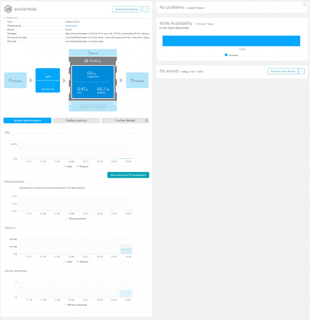 Monitoring AWS Lambda done right