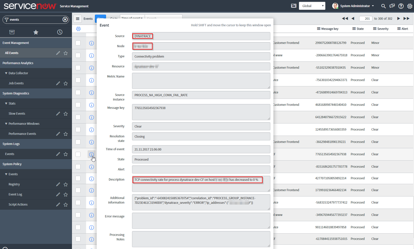 Service now перевод. Service Now оценка. Process_Group_instance. Key request processing time Dynatrace.