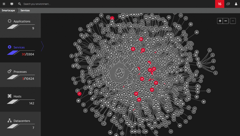 Microservices complexity