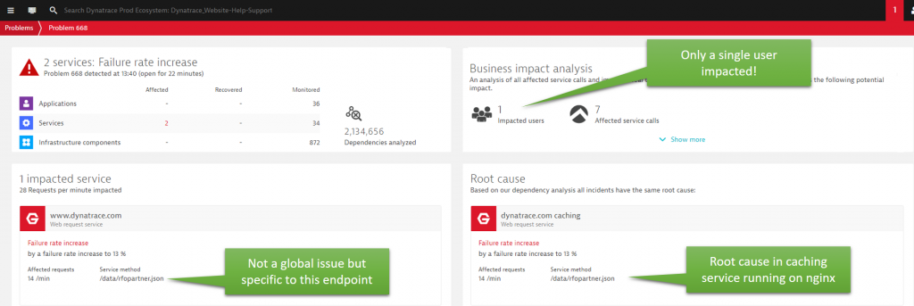 Dynatrace highlights the impact to come from the backend nginx caching layer causing a 13% failure rate on a single endpoint that we expose via www.dynatrace.com. Fortunately, just a single user impacted!