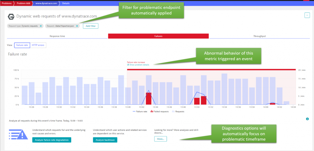 Clicking on impacted services or root cause brings us to diagnostics details view which is automatically filtered to the right endpoint and timeframe.