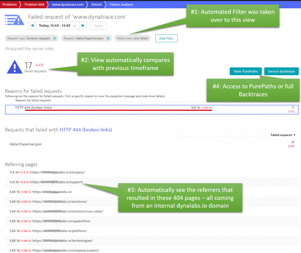 17 Broken Link Requests all coming from the same internal dynalabs.io domain.