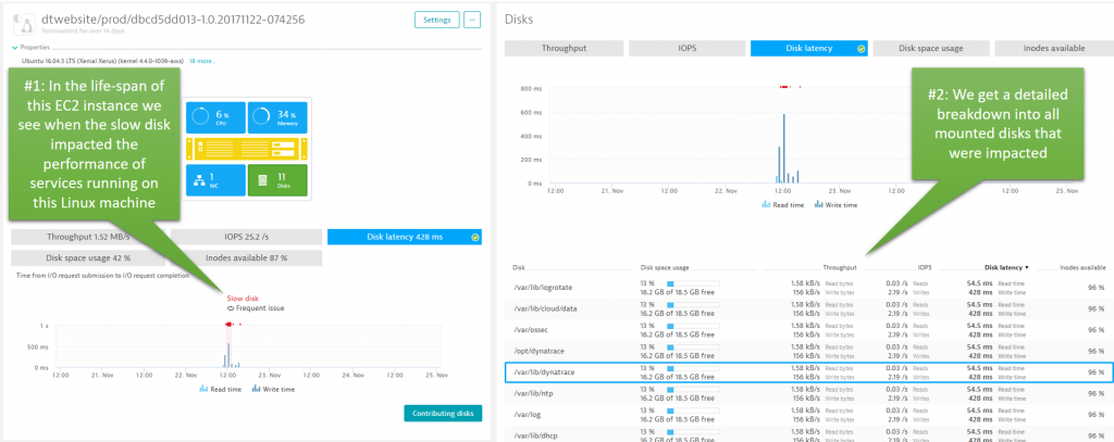 Dynatrace automatically detected disk latency issues on the disks mounted to this EC2 instance.