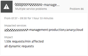 Problem ticket overview: 1h 53m impact. A canary service in the cloud. Impact ALL 1.55k dynamic requests per minutes!