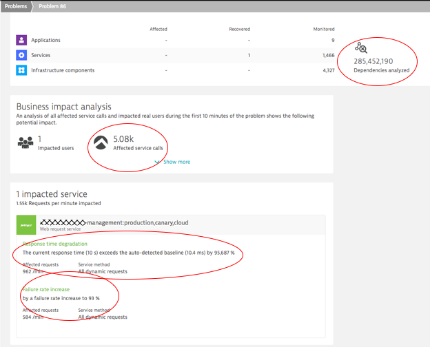 Dynatrace analyzed 285mio dependencies and data points and tells us which service endpoints are suffering from performance and failure rate spikes!