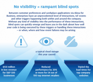 No visibility = rampant blind spots