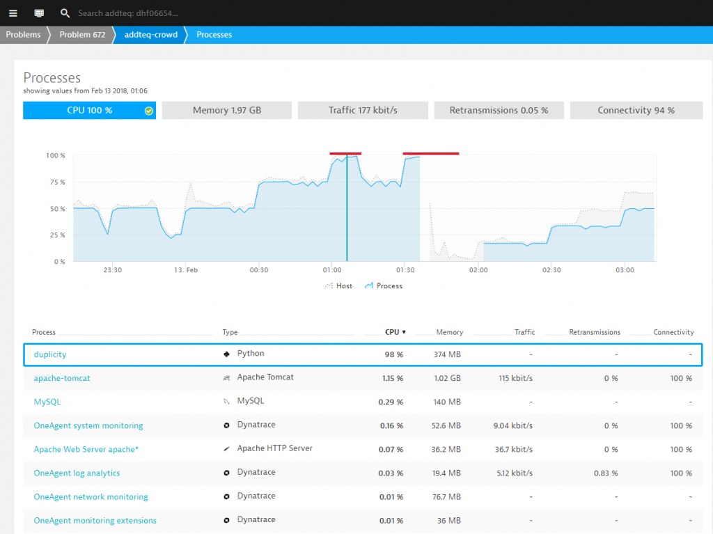 Dynatrace OneAgent automatically monitors all processes – including the ones consuming all the CPU!