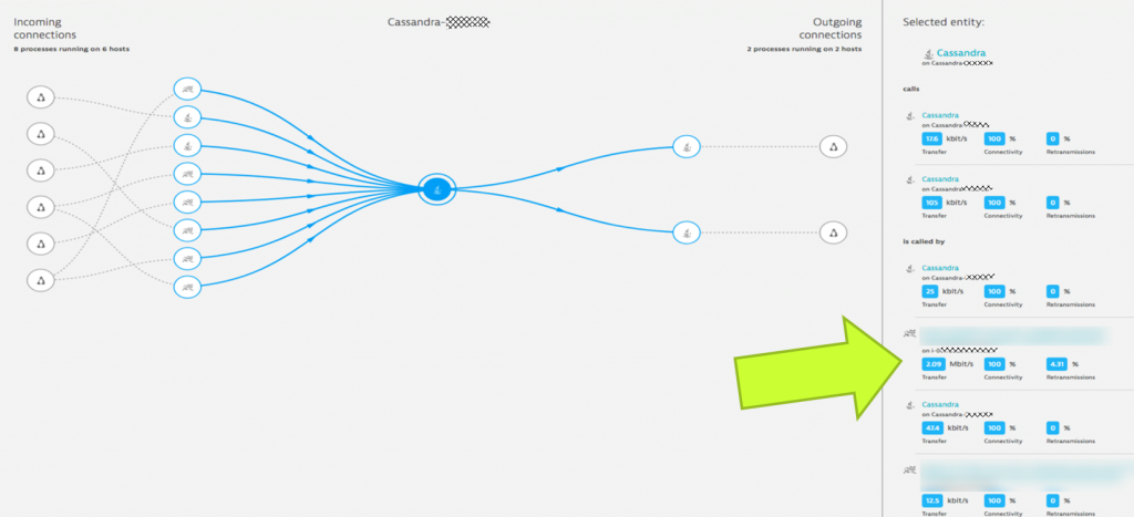 Dynatrace automatically shows us network metrics on each individual process to process connection.