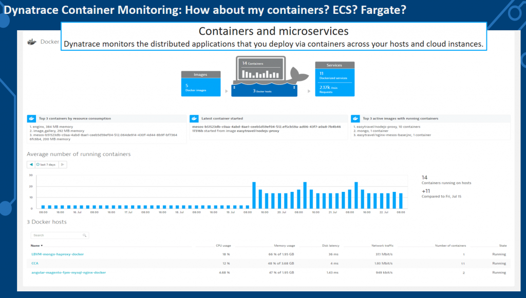 No matter the flavor of your container technology: get an overview of what you currently have running and what is happening within these containers!