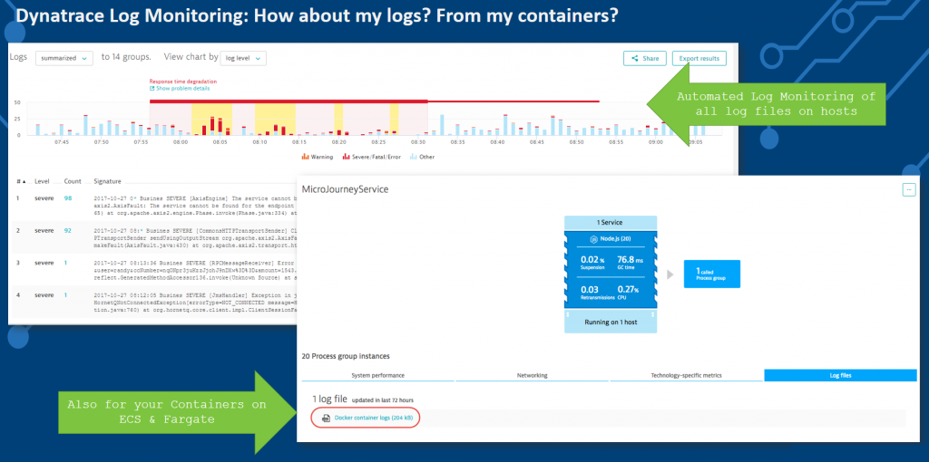 Dynatrace Log Monitoring: Every log message at your fingertips. Automatically fed into the Dynatrace AI or available for Ad-hoc analysis!