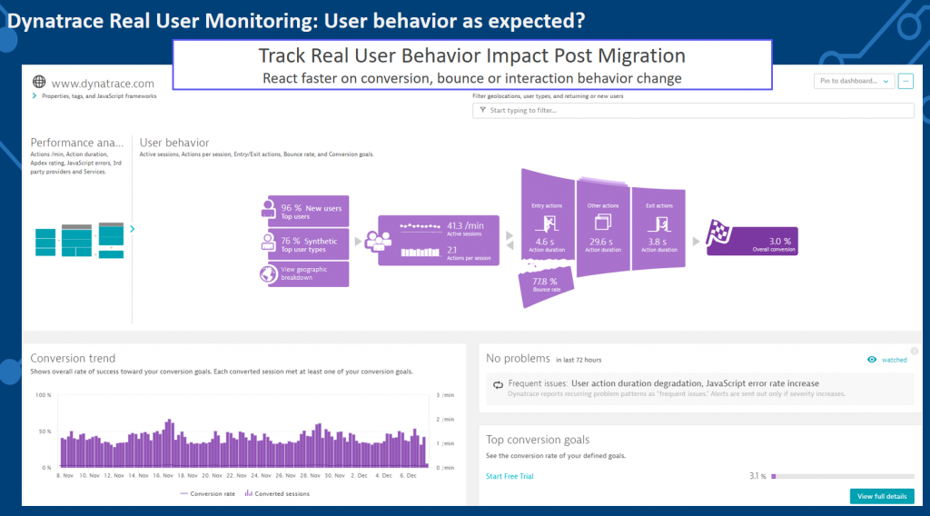 User Activity, Number of Interactions, Conversion Rates, Bounce Rates … - these are all metrics we expect to not get worse. Dynatrace RUM provides that data out-of-the-box